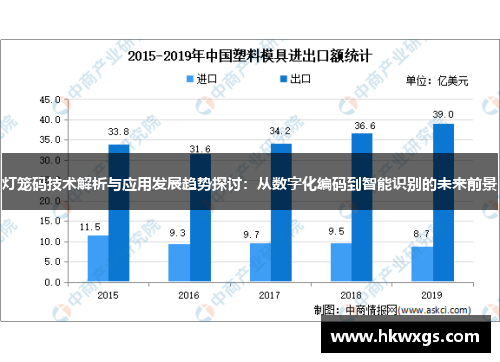 灯笼码技术解析与应用发展趋势探讨：从数字化编码到智能识别的未来前景